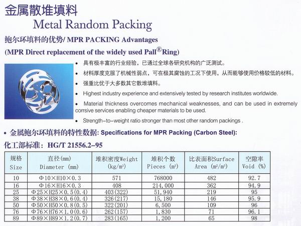 不銹鋼鮑爾環(huán)、不銹鋼矩鞍環(huán)、階梯環(huán)、 無錫中鼎