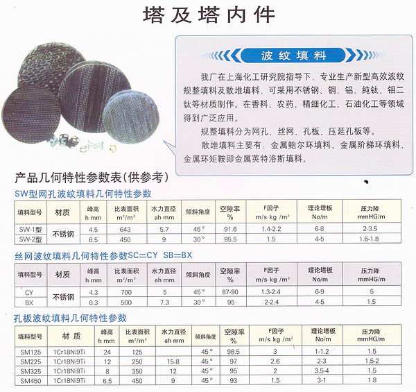 bx500型絲網(wǎng)波紋填料 500型絲網(wǎng)波紋填料 BX500型填料